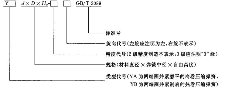 弹簧的规格型号及代表含义