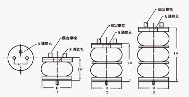 空气弹簧结构形式及特点